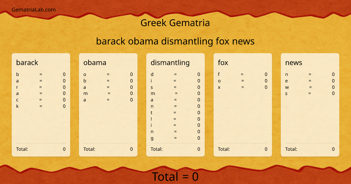 barack obama dismantling fox news in greek Gematria